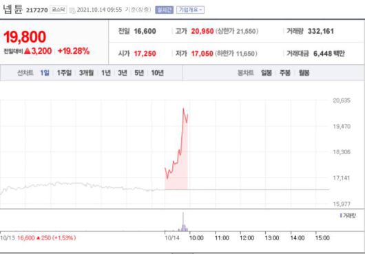 넵튠 주가 급상승