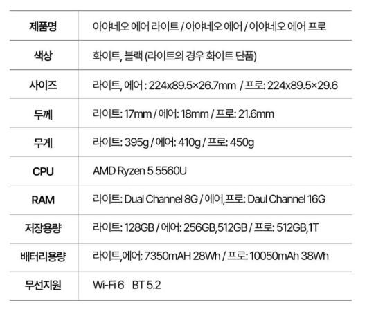 아야네오 에어의 스펙