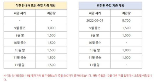 변경된 쥬얼 지급 계획
