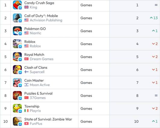 미국 iOS 순위(자료 출처-data.ai)