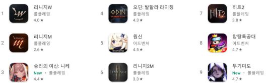 구글플레이 순위(자료 출처-구글플레이)