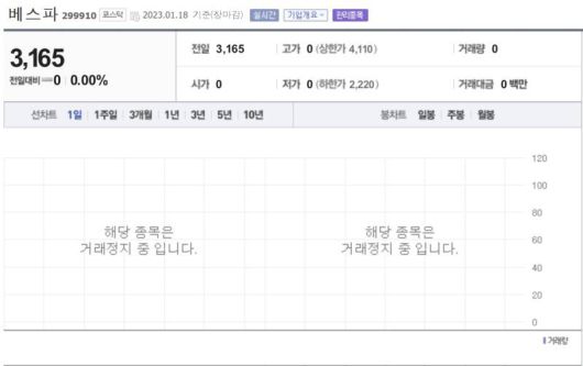 적자 지속으로 결국 상장 폐지된 베스파