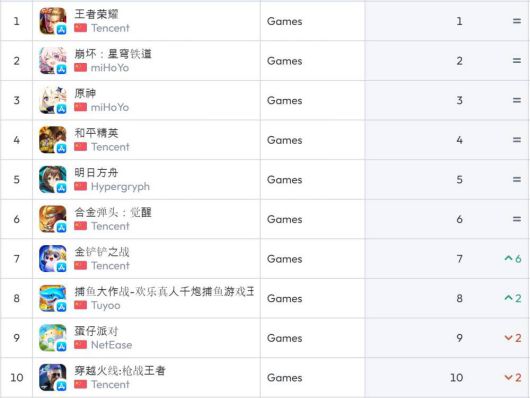 중국 앱스토어 순위(자료 출처-data.ai)