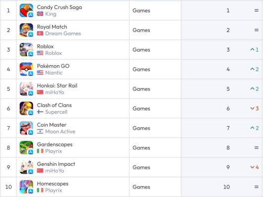미국 앱스토어 순위(자료 출처-data.ai)