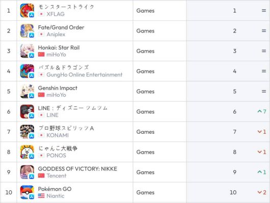 일본 앱스토어 순위(자료 출처-data.ai)