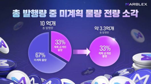 MBX 생태계 토큰 경제시스템 개편 계획