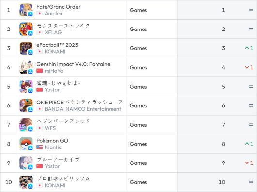 일본 앱스토어 순위(자료 출처 - data.ai)