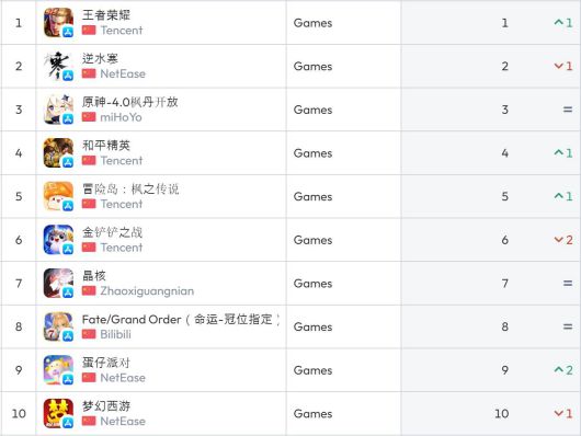 중국 앱스토어 순위(자료 출처 - data.ai)