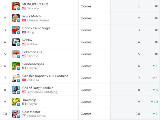 미국 앱스토어 순위(자료 출처 - data.ai)