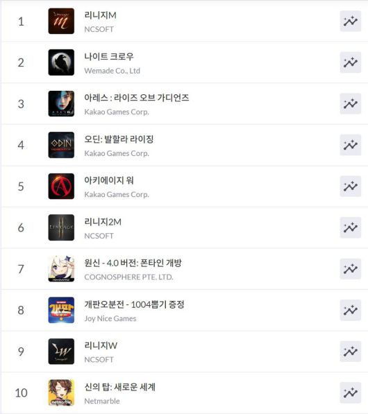 구글플레이 순위(자료 출처-모바일인덱스)