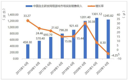 하락세로 전환한 중국 게임 시장(출처 GPC, 감마데이터)