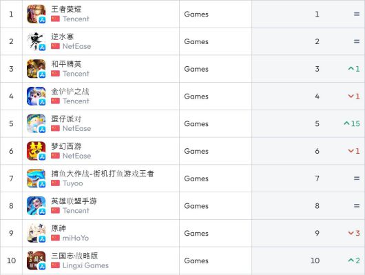 중국 앱스토어 순위(자료 출처 data.ai)