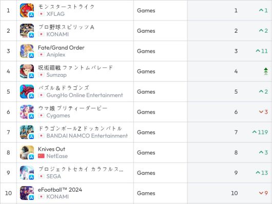 일본 앱스토어 순위(자료 출처 data.ai)