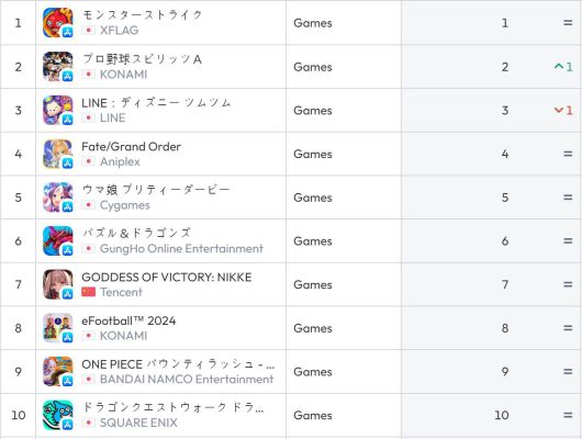 일본 앱스토어 순위(자료 출처-data.ai)