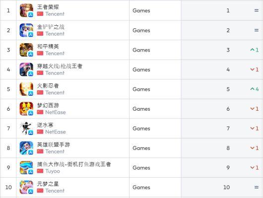 중국 앱스토어 순위(자료 출처-data.ai)