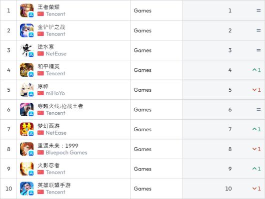 중국 앱스토어 순위(자료 출처-data.ai)