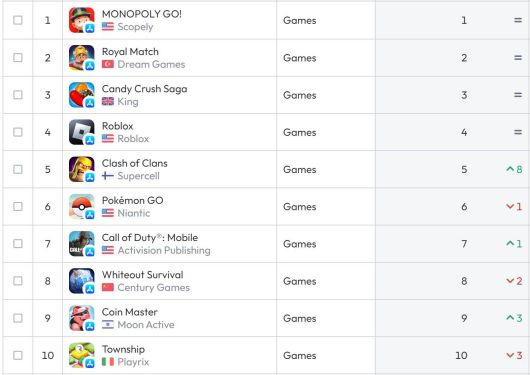 미국 앱스토어 순위(자료 출처-data.ai)