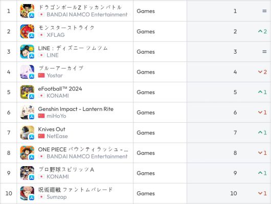 일본 앱스토어 순위(자료 출처-data.ai)