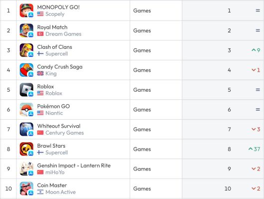 미국 앱스토어 순위(자료 출처-data.ai)