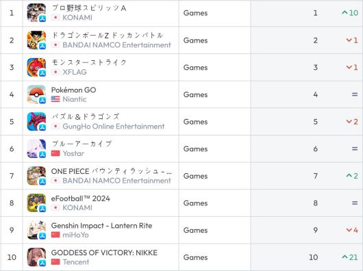 일본 앱스토어 순위(자료 출처-data.ai)