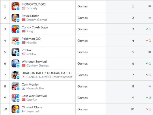 미국 앱스토어 순위(자료 출처-data.ai)