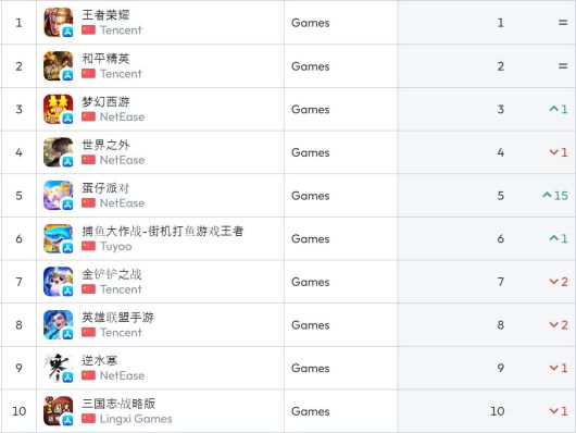 중국 앱스토어 순위(자료 출처-data.ai)