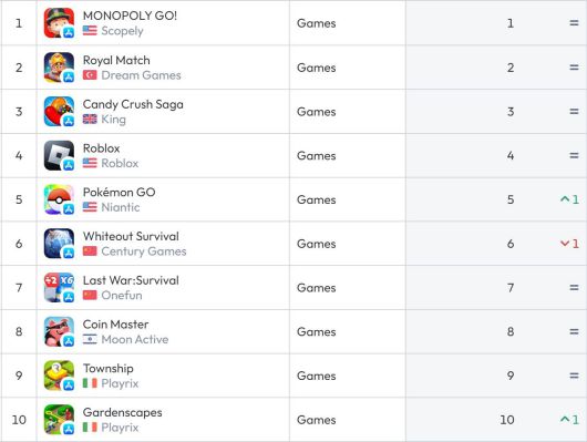 미국 앱스토어 순위(자료 출처-data.ai)