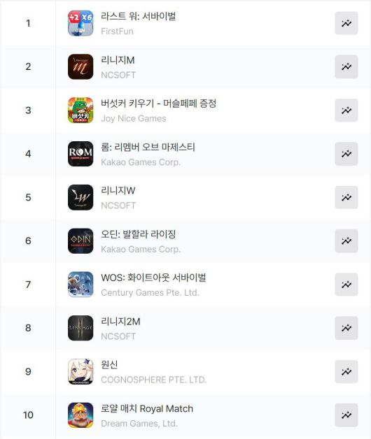 구글플레이 매출 순위(자료 출처-모바일인덱스)