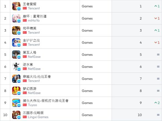 중국 앱스토어 순위(자료 출처-data.ai)