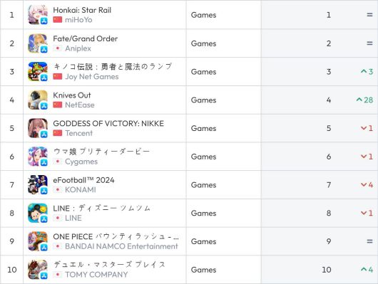 일본 앱스토어 순위(자료 출처-data.ai)