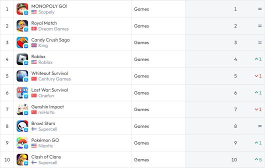 미국 앱스토어 순위(자료 출처-data.ai)
