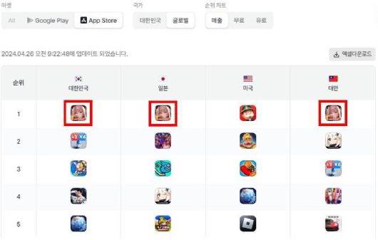 니케 매출 순위