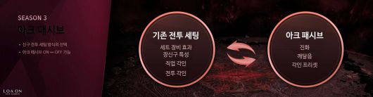 아크 패시브 설명