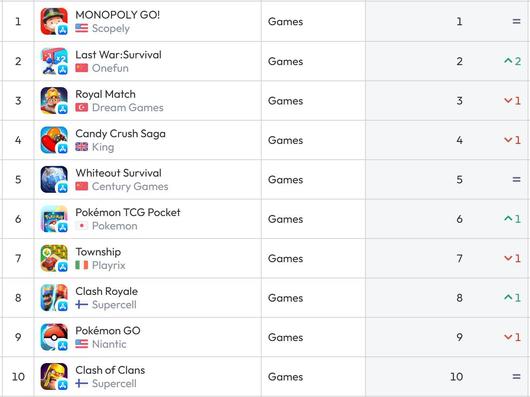미국 앱스토어 순위(자료 출처-data.ai)