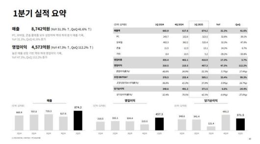 크래프톤 2025년 1분기 실적발표
