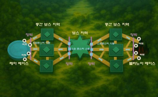 MOBA 장르의 특징을 가미한 오픈월드