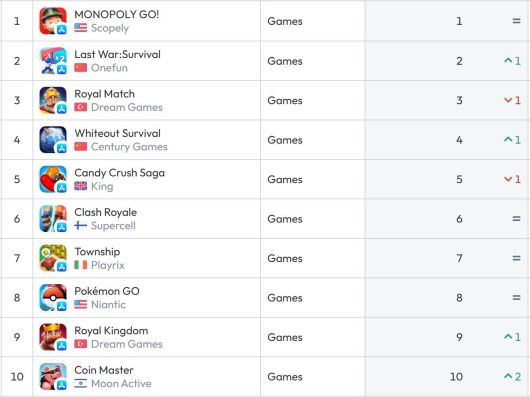 미국 앱스토어 순위(자료 출처-data.ai)