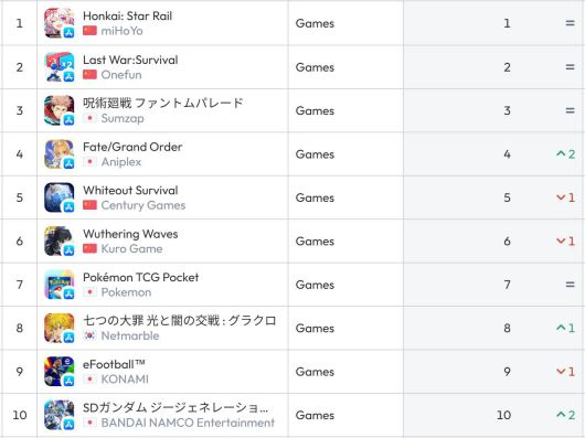일본 앱스토어 순위(자료 출처-data.ai)