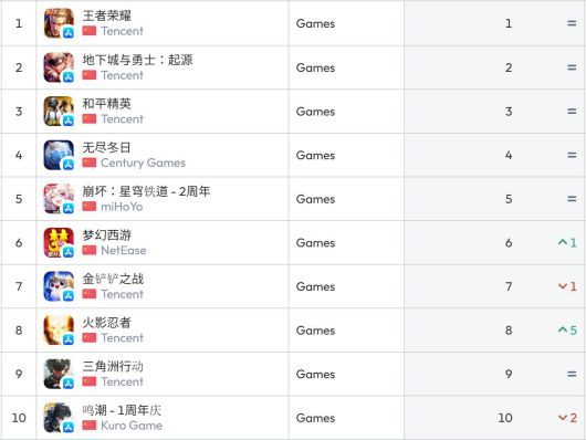 중국 앱스토어 순위(자료 출처-data.ai)