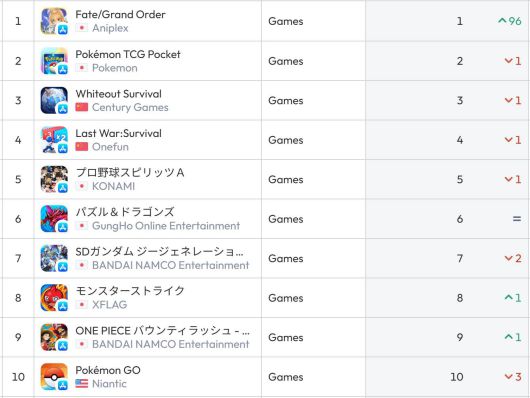 일본 앱스토어 순위(자료 출처-data.ai)
