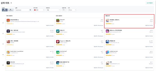 네오위즈 ‘브라운더스트2’_대만 애플 앱스토어_매출 1위