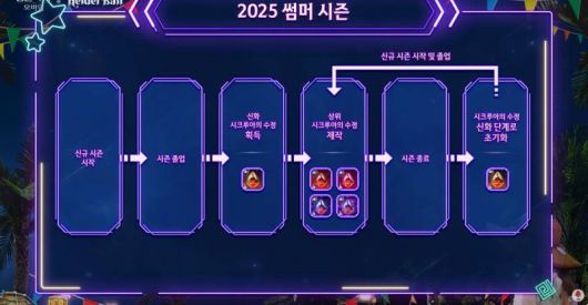 2025 썸머 시즌의 새로운 보상