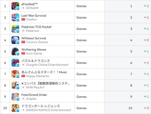 일본 앱스트어 순위(자료 출처-data.ai)