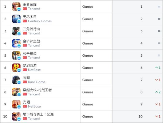 중국 앱스트어 순위(자료 출처-data.ai)