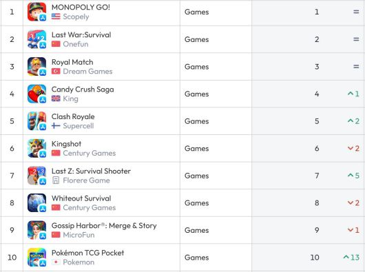 미국 앱스트어 순위(자료 출처-data.ai)