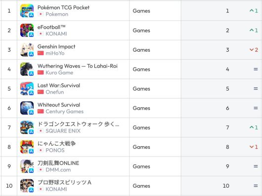 일본 앱스토어 순위(자료 출처-data.ai)