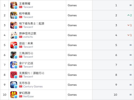 중국 앱스토어 순위(자료 출처-data.ai)