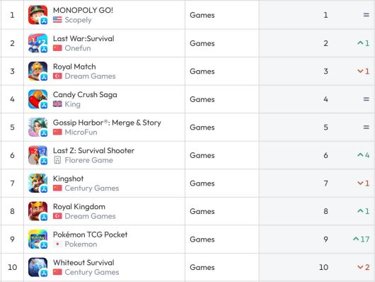 미국 앱스토어 순위(자료 출처-data.ai)