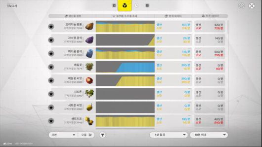 자동화 라인을 구축해두면 자원이 자동으로 쌓인다