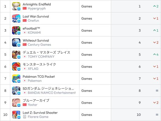 일본 앱스토어 순위(자료 출처-data.ai)